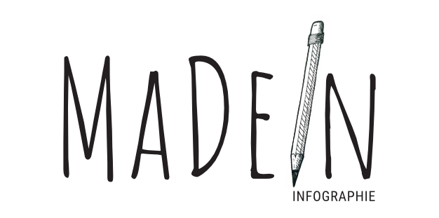 logo de MaDeIn, agence d'infographie pédagogique à Angers